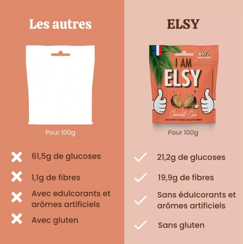 Čokoládové kokosové guličky 50g (65% menej cukru) 2