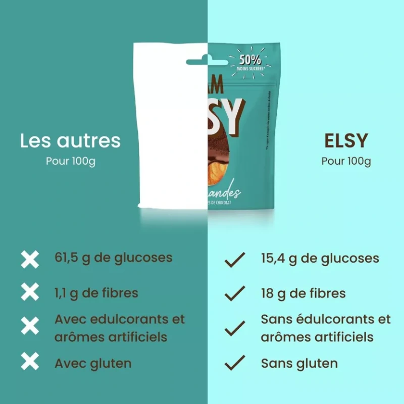 Jemne pražené mandle obaľované v čokoláde 75g (50% menej cukru) 2